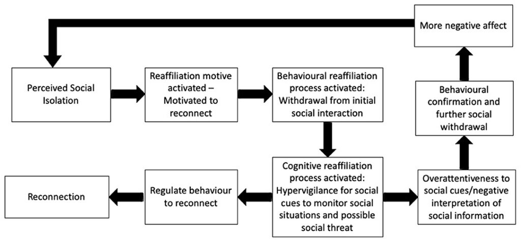 Strategies For Coping With Isolation And Loneliness In Survival Scenarios