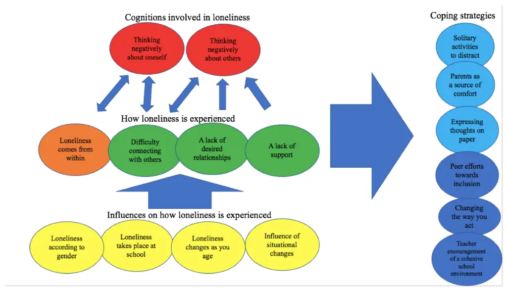 Strategies For Coping With Isolation And Loneliness In Survival Scenarios