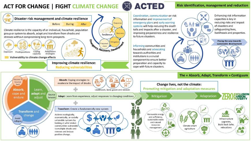 The Impact Of Climate Change On Prepping Strategies