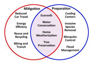 The Impact Of Climate Change On Prepping Strategies