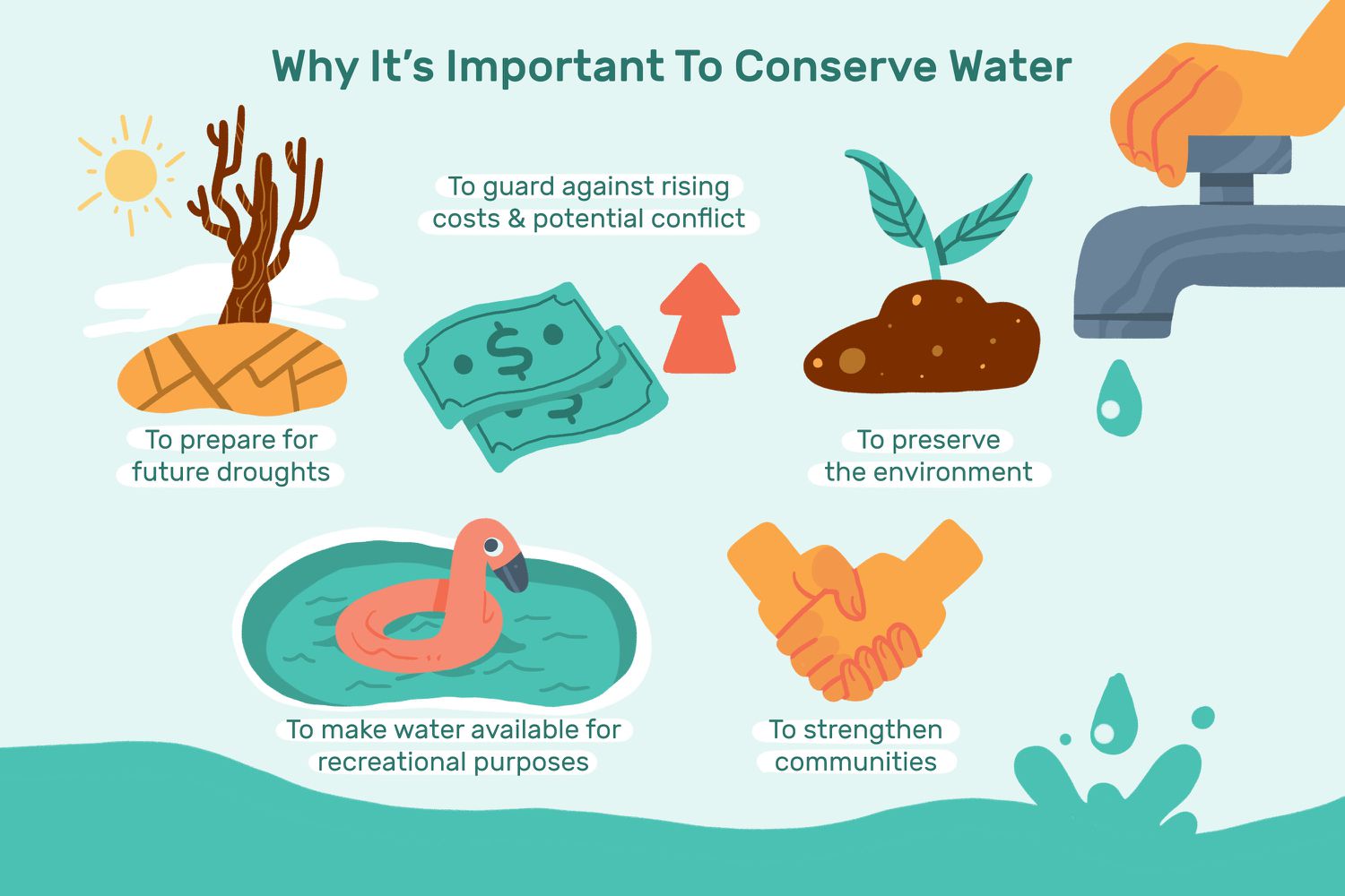 The Importance Of Water Conservation In Sustainable Living