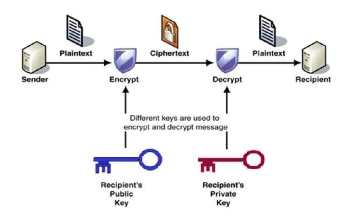 The Role Of Cryptography In Secure Prepper Communications