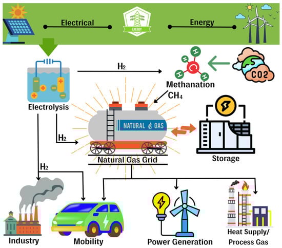Techniques For Efficiently Managing Renewable Energy Sources